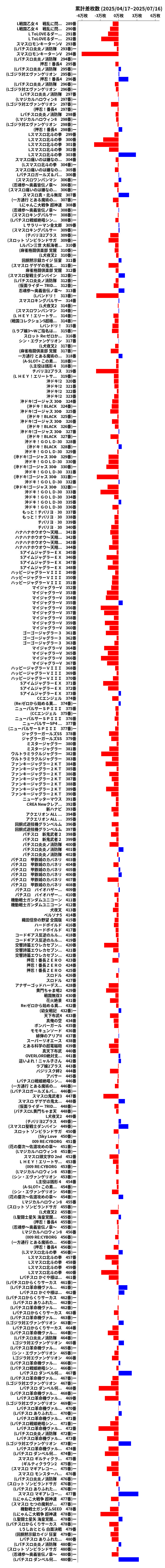 累計差枚数の画像