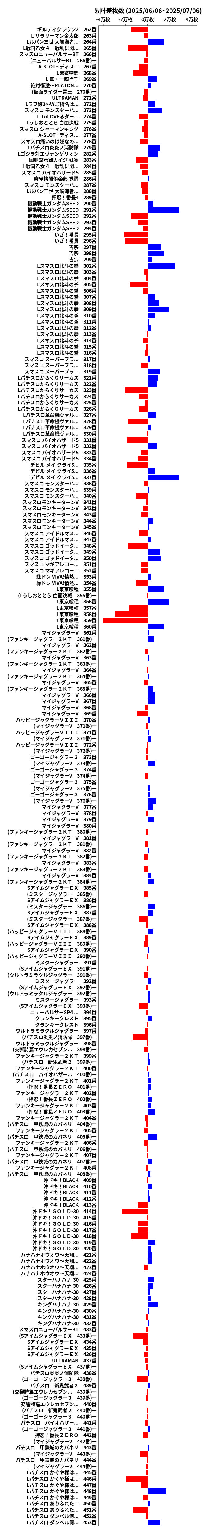累計差枚数の画像