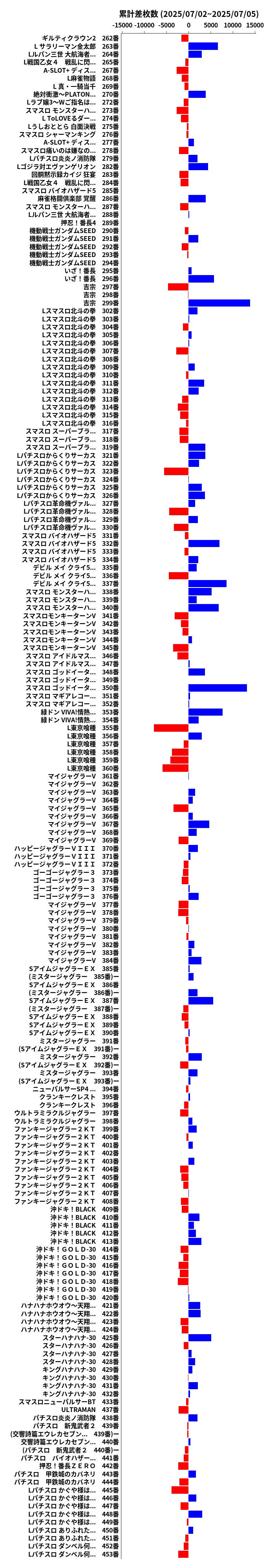 累計差枚数の画像