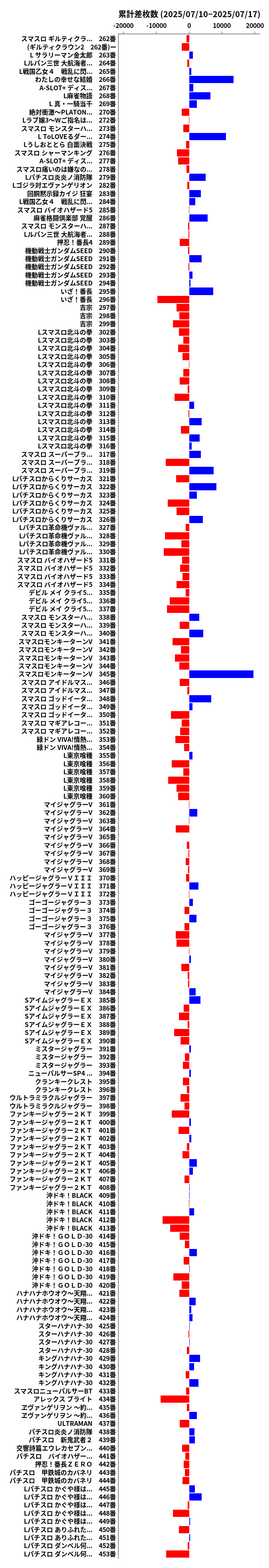 累計差枚数の画像