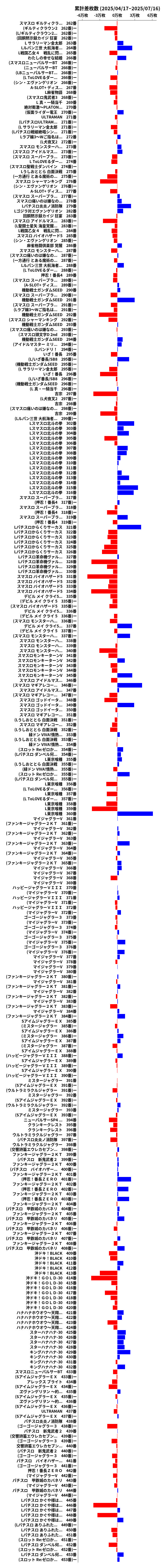 累計差枚数の画像