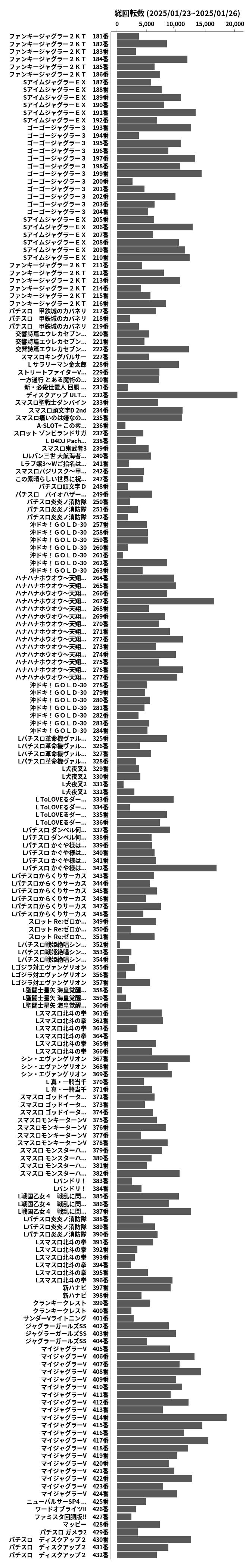 累計差枚数の画像