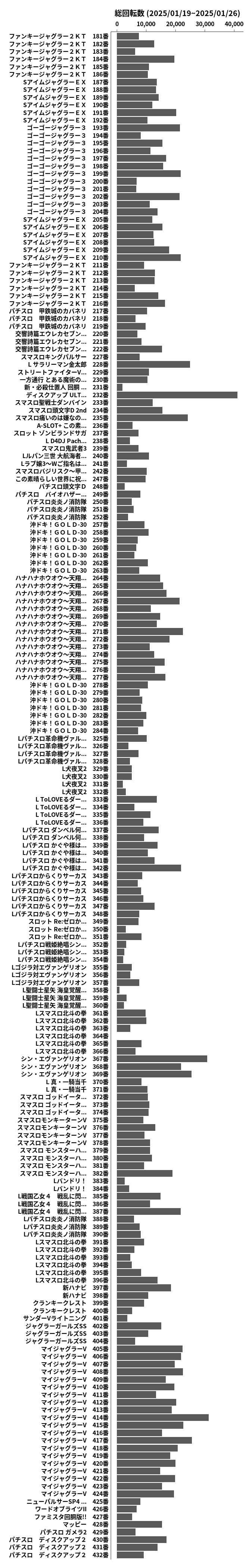 累計差枚数の画像
