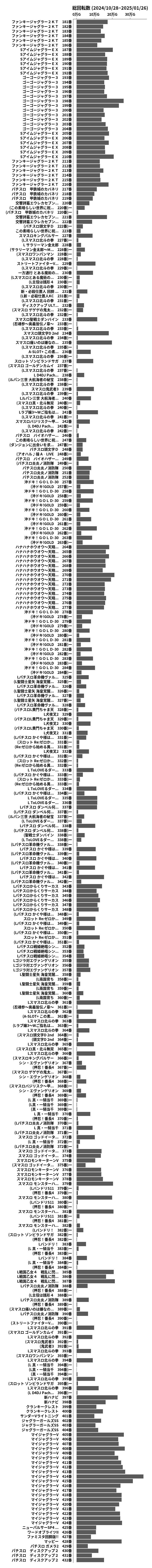 累計差枚数の画像