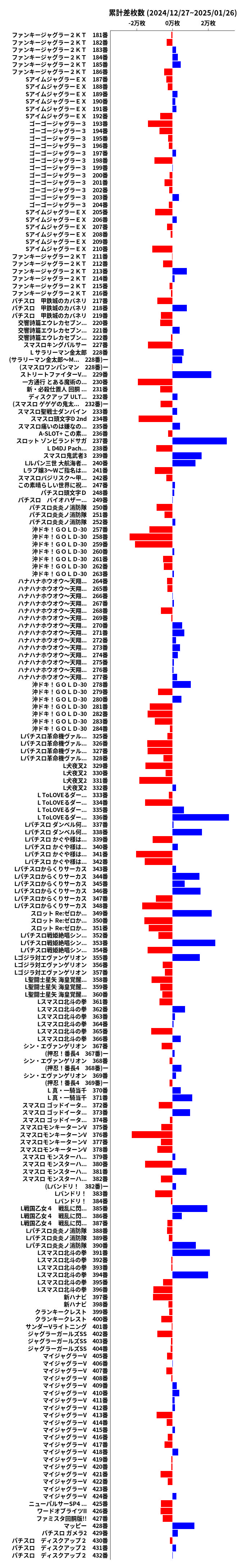 累計差枚数の画像