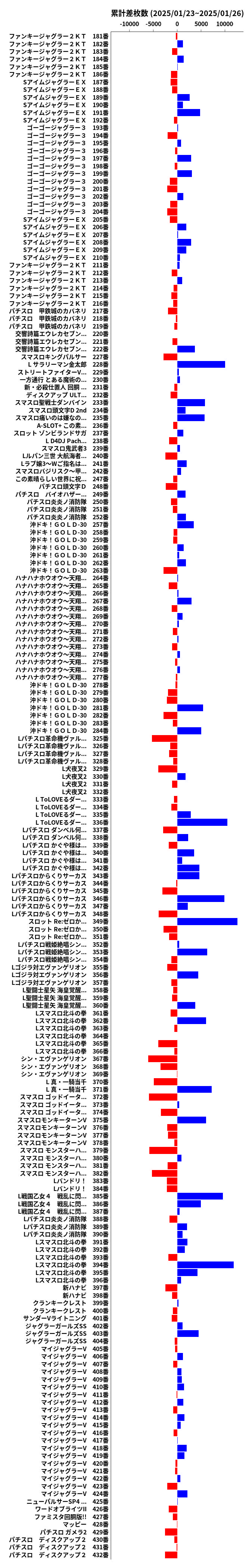 累計差枚数の画像
