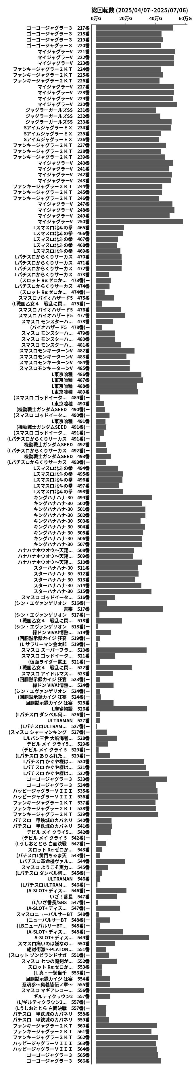 累計差枚数の画像