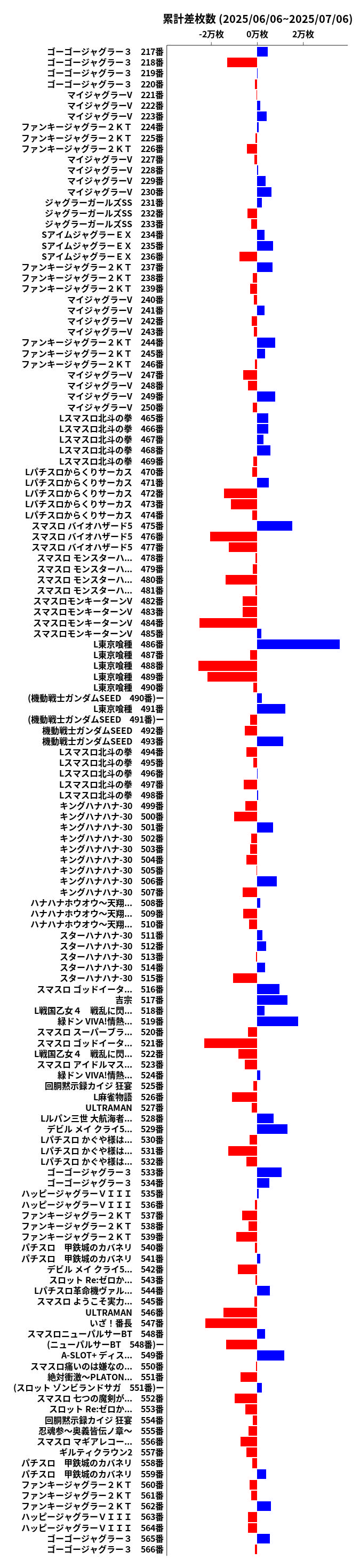 累計差枚数の画像