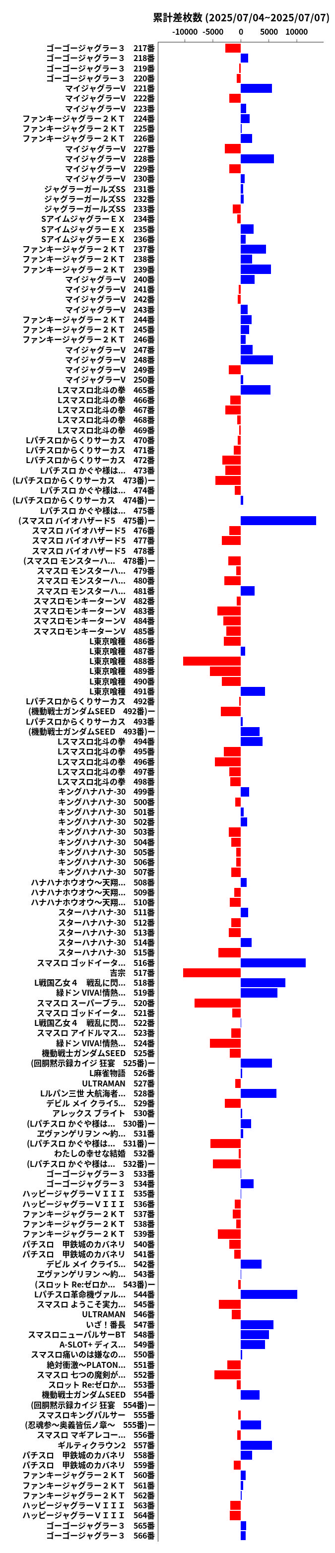 累計差枚数の画像
