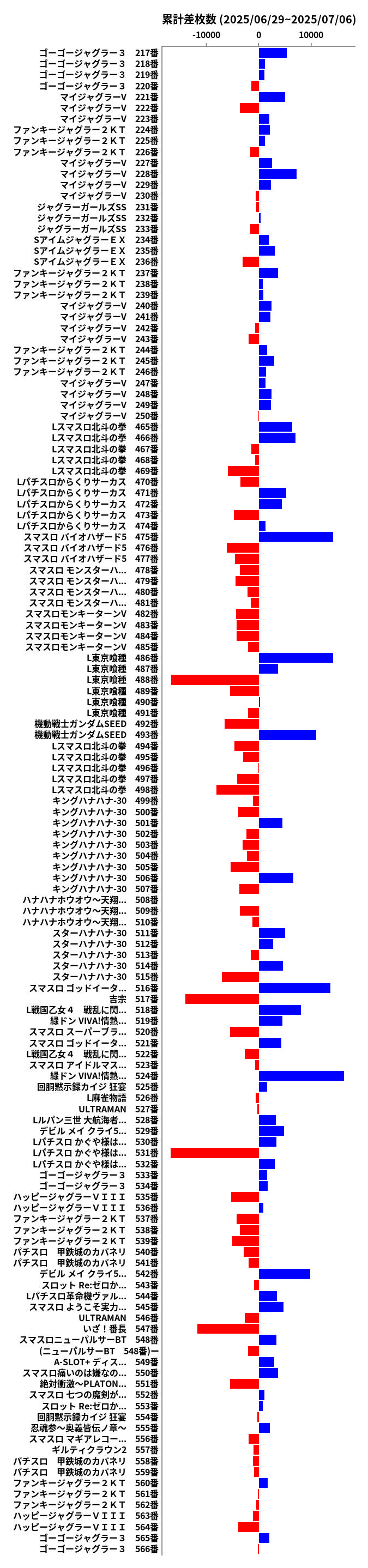 累計差枚数の画像