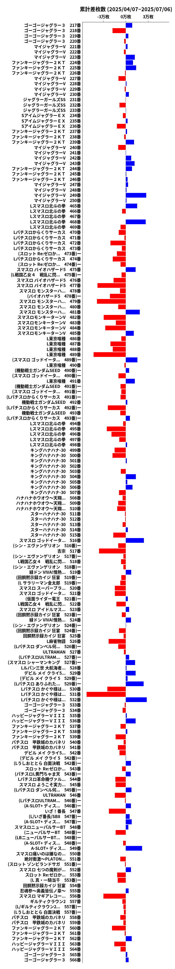 累計差枚数の画像
