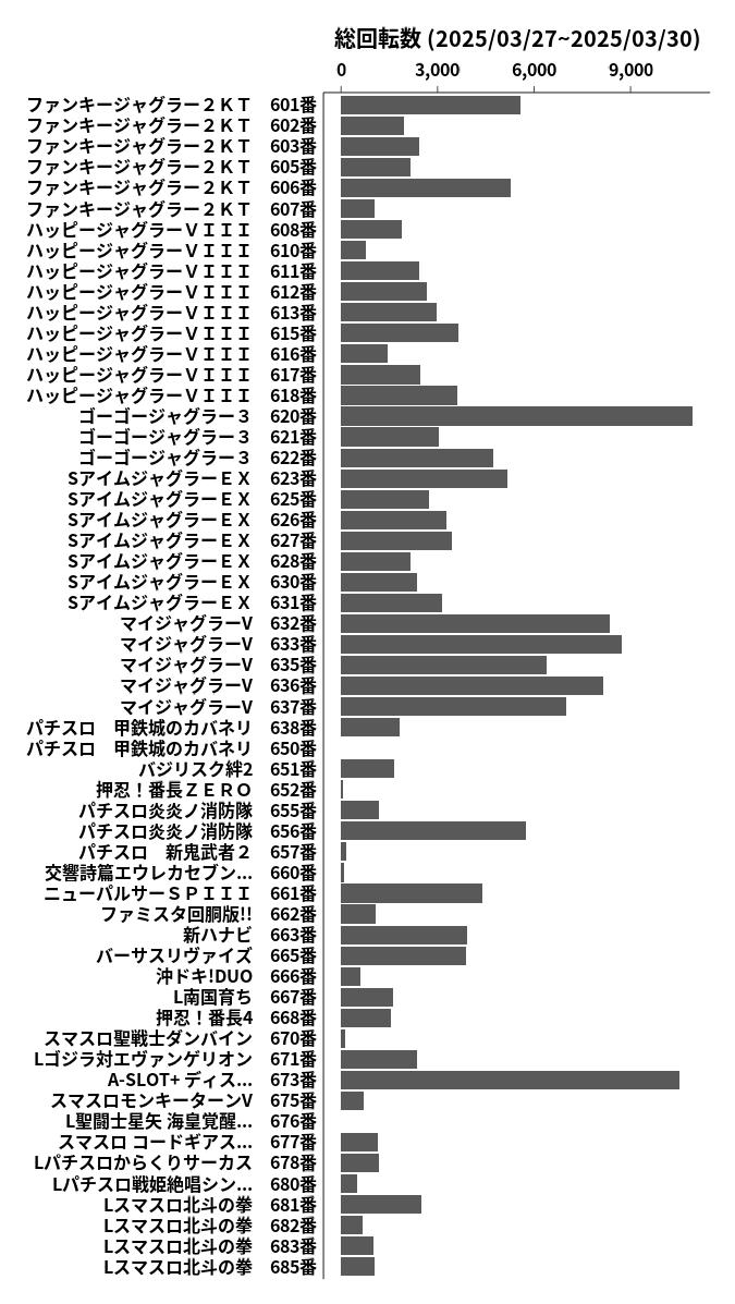 累計差枚数の画像