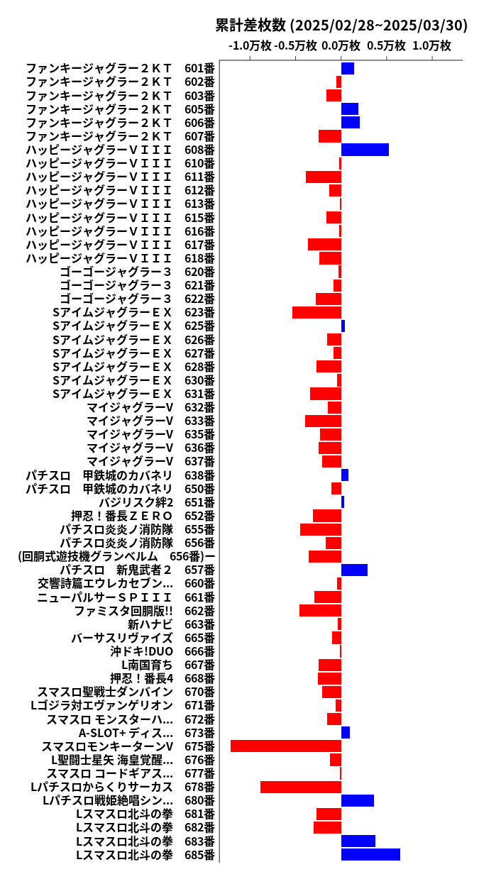 累計差枚数の画像