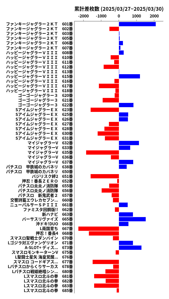 累計差枚数の画像