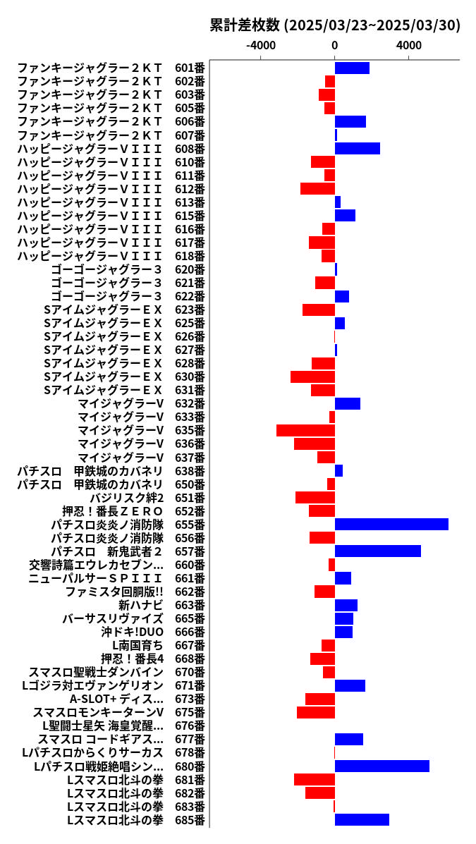 累計差枚数の画像