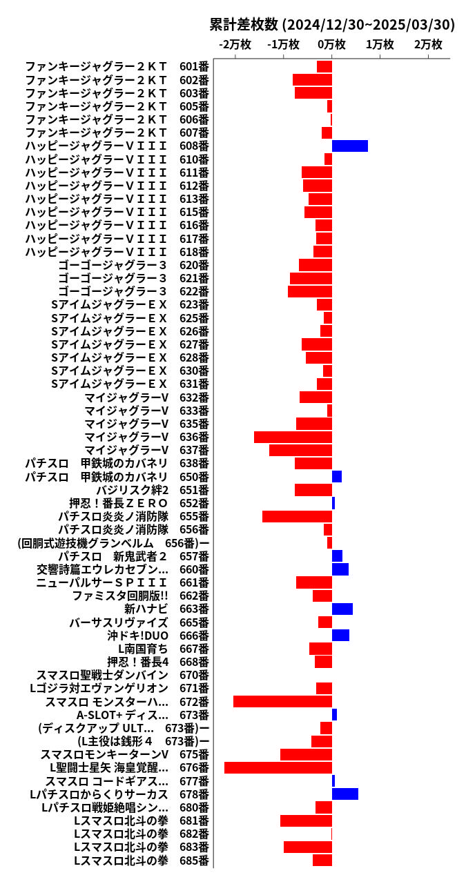 累計差枚数の画像
