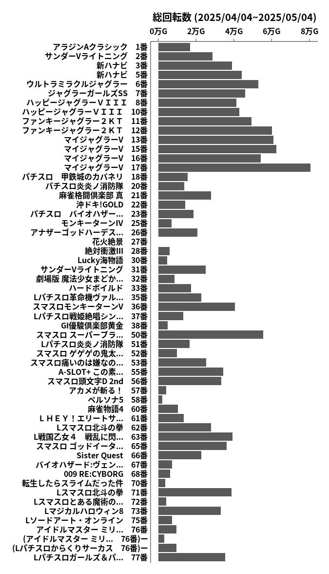 累計差枚数の画像