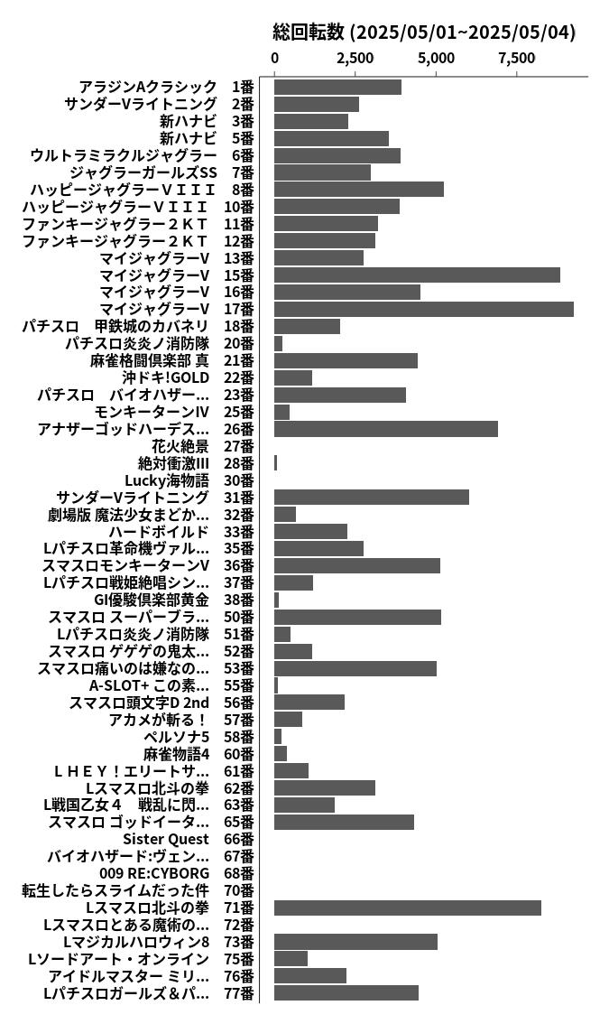 累計差枚数の画像