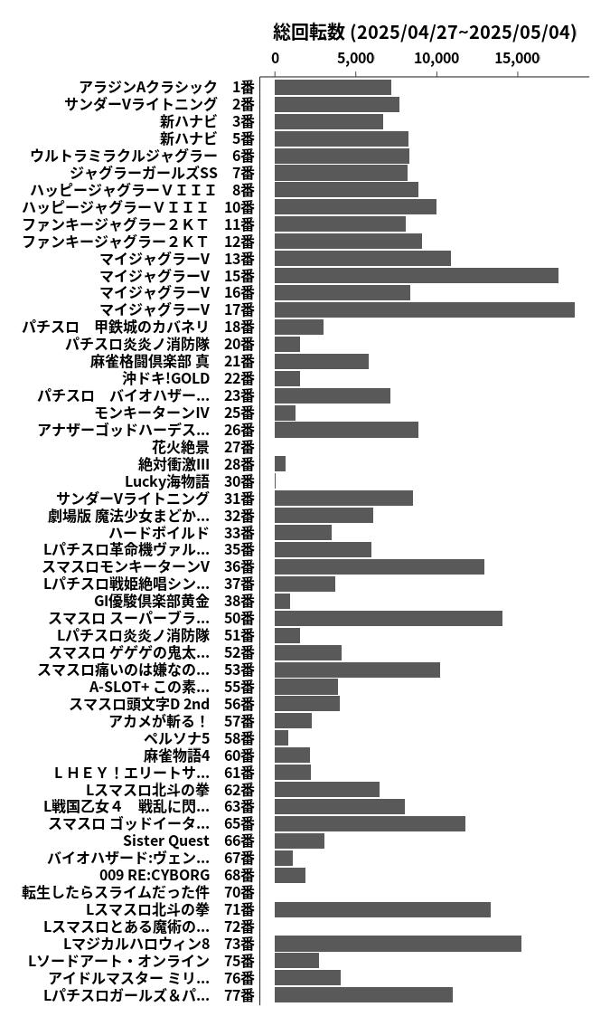 累計差枚数の画像