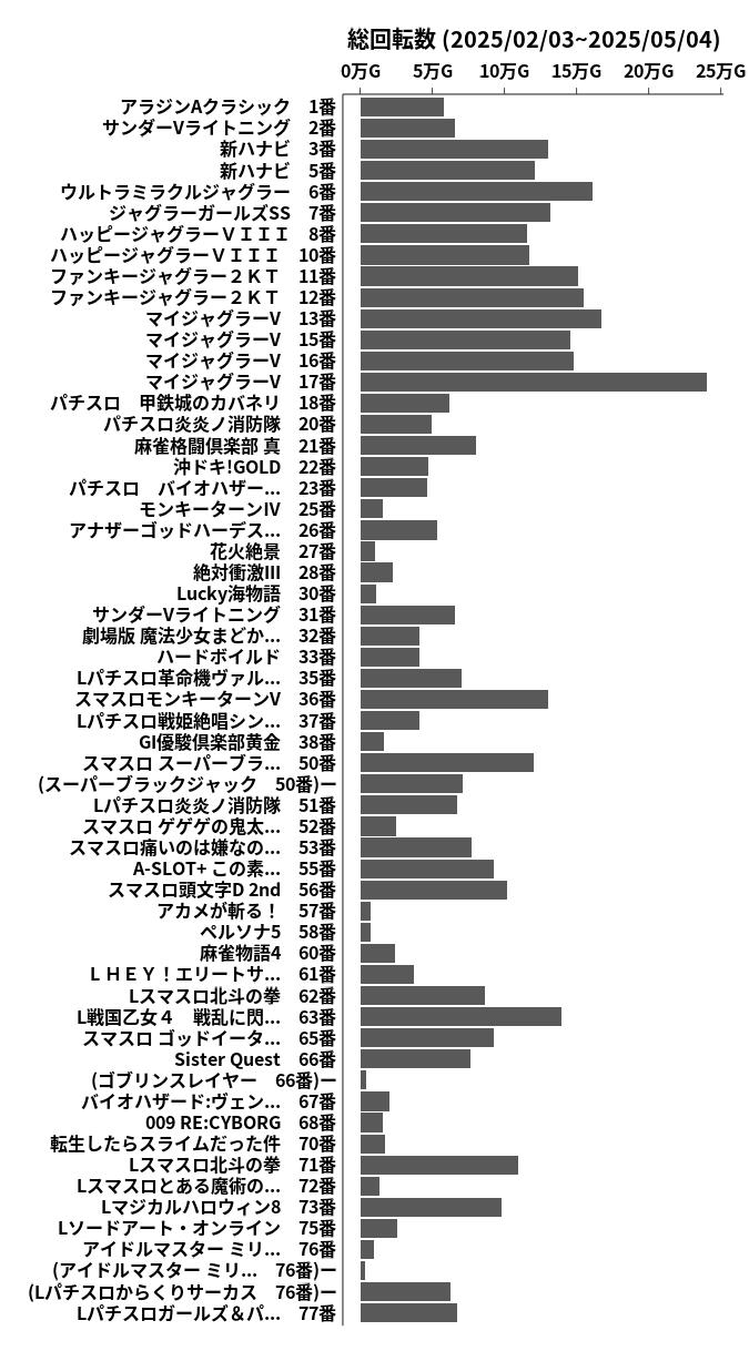 累計差枚数の画像