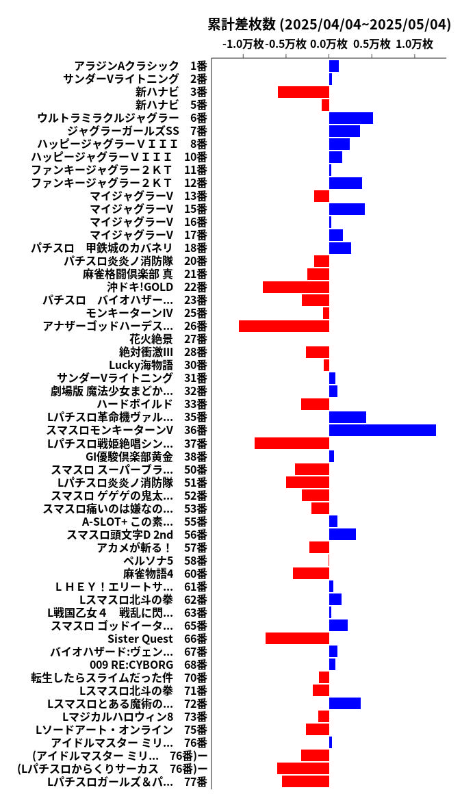 累計差枚数の画像