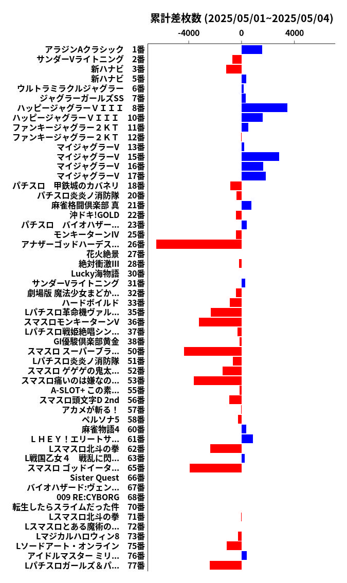 累計差枚数の画像