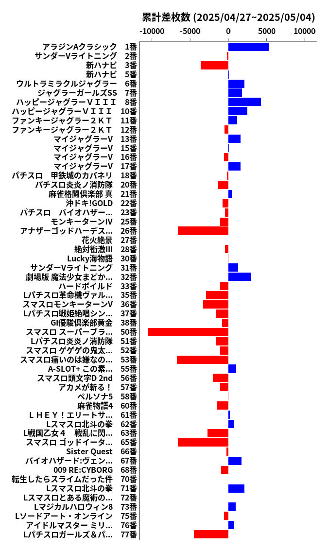 累計差枚数の画像