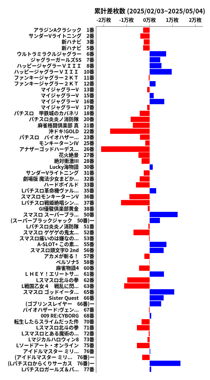 累計差枚数の画像