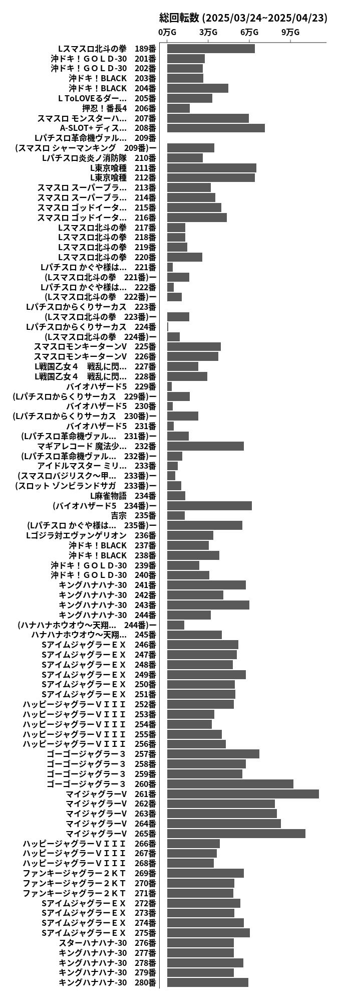 累計差枚数の画像