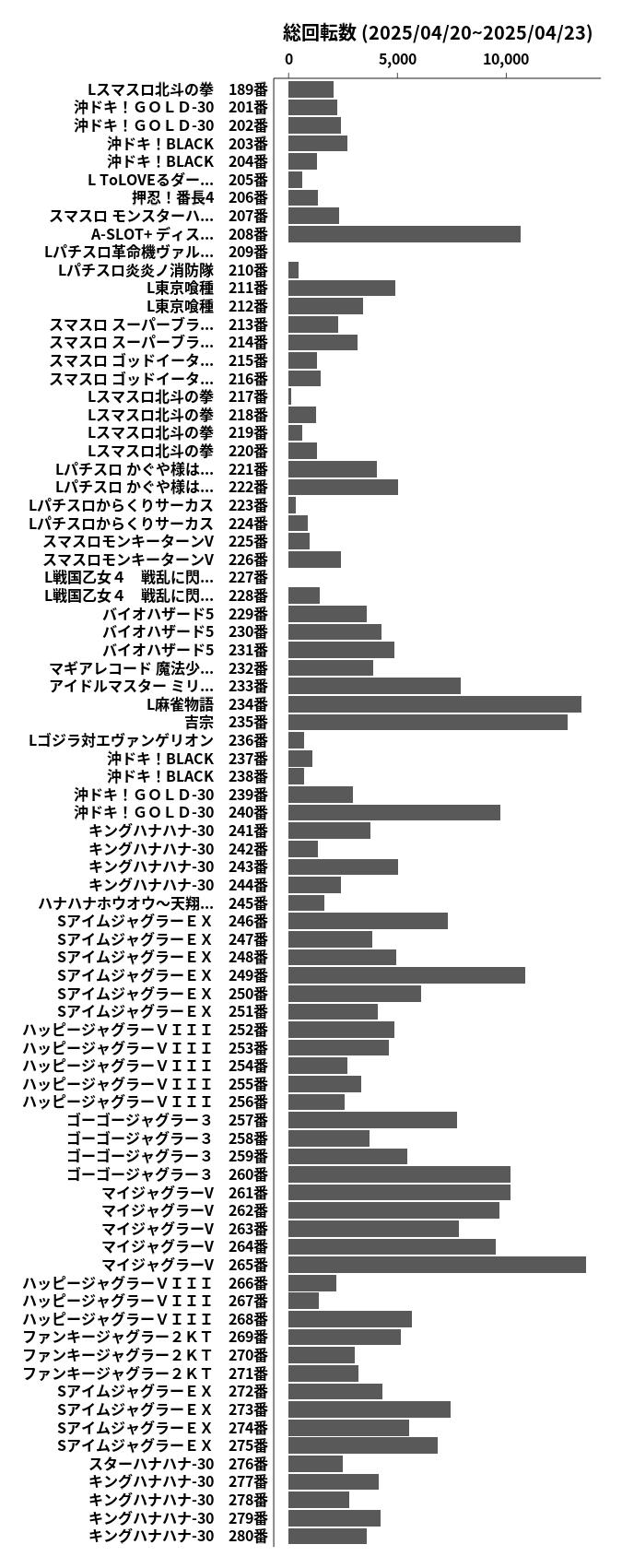 累計差枚数の画像
