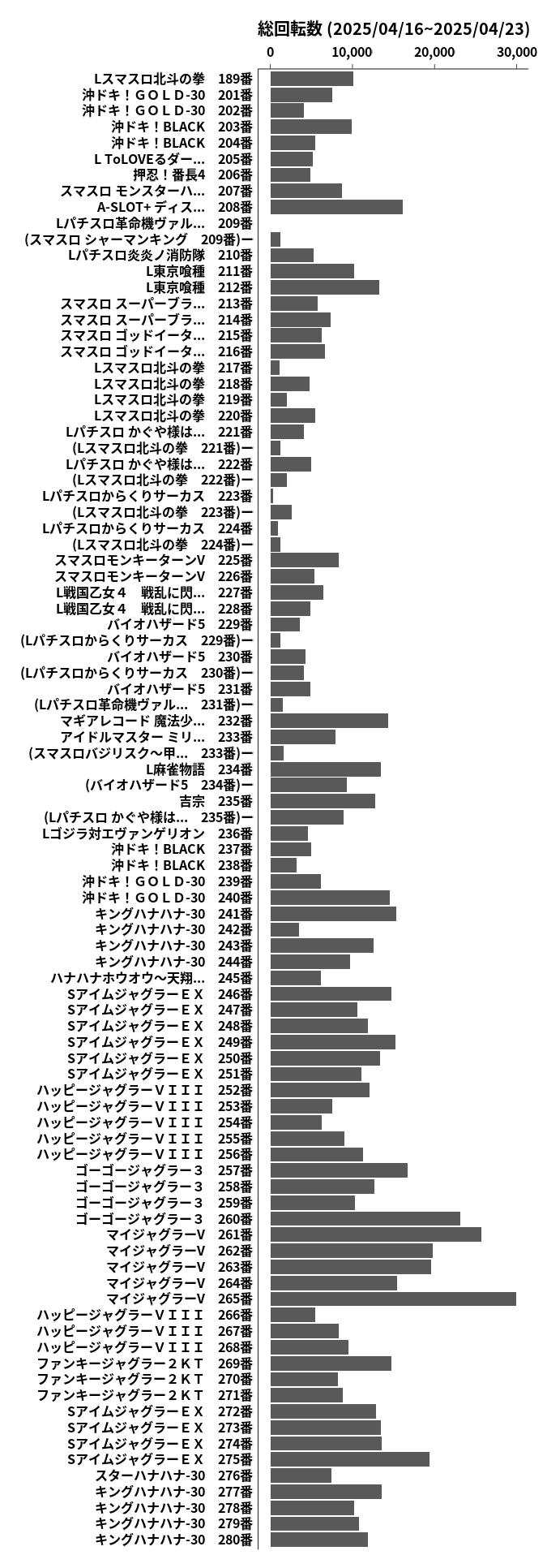 累計差枚数の画像