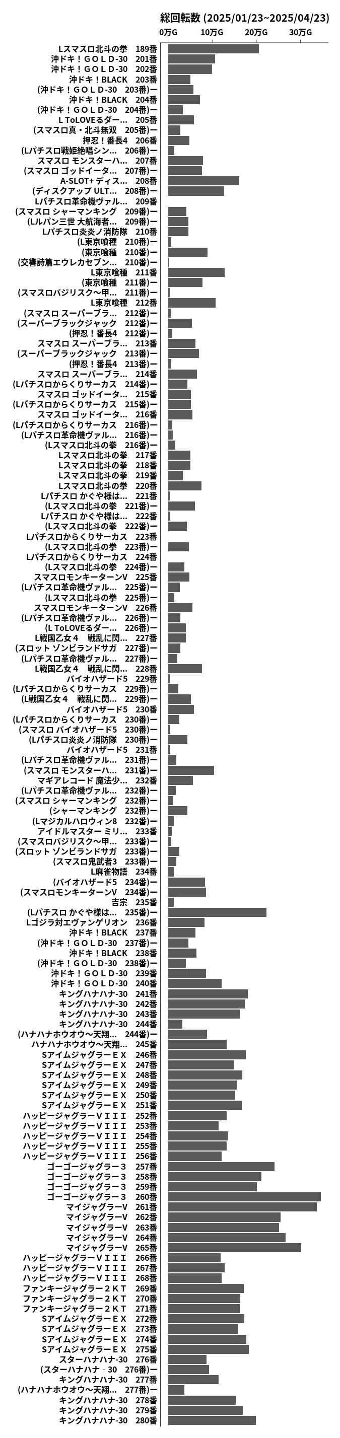 累計差枚数の画像