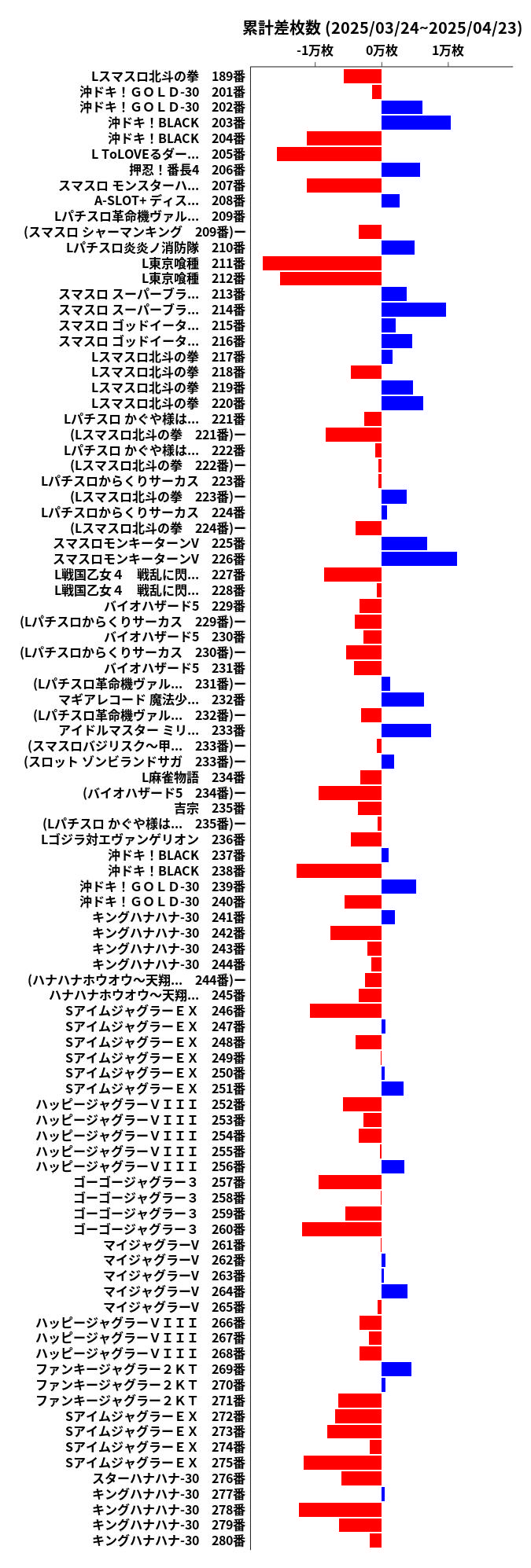 累計差枚数の画像