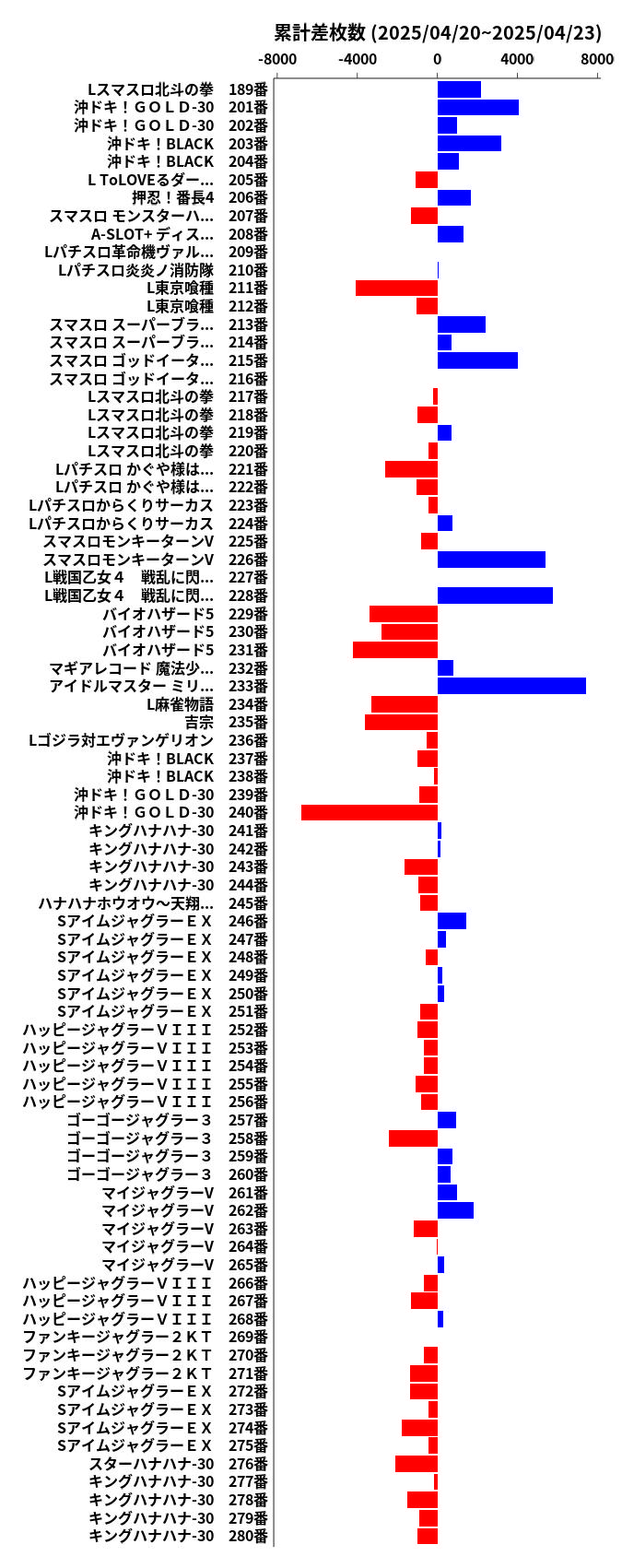 累計差枚数の画像