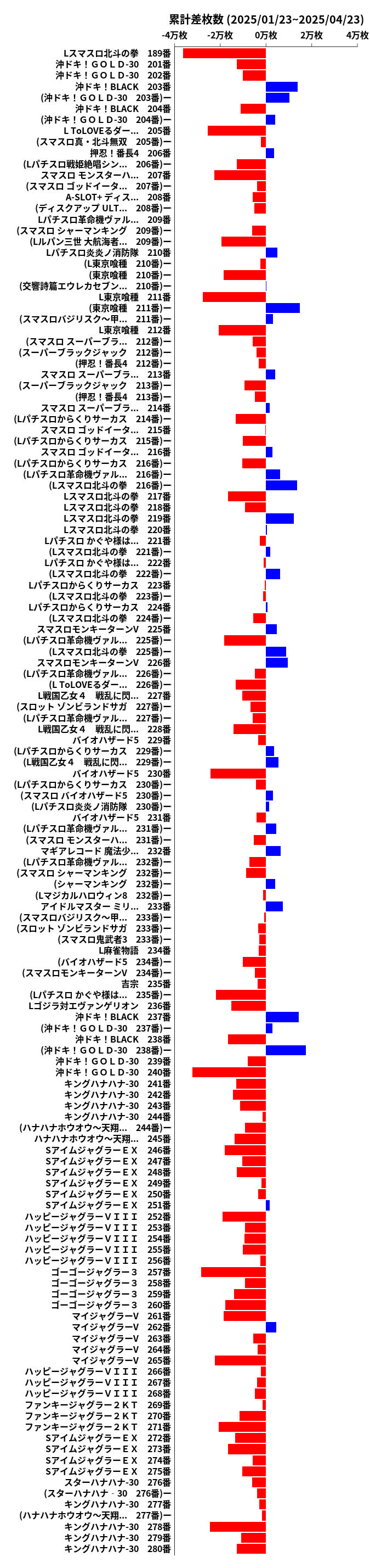 累計差枚数の画像