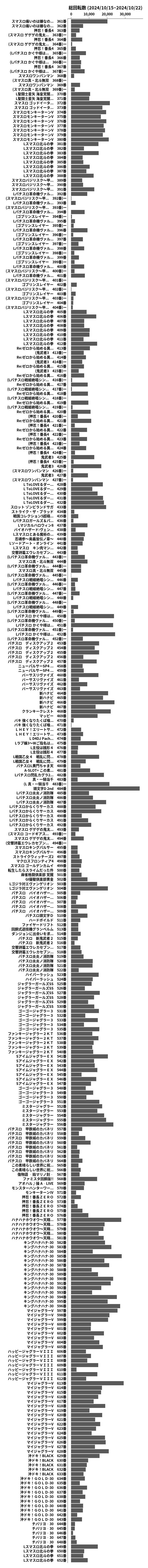 累計差枚数の画像