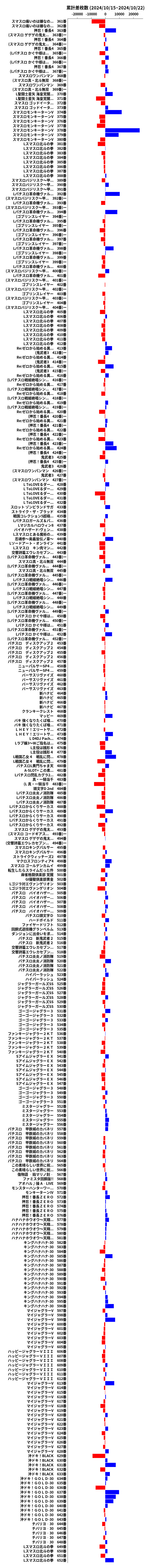 累計差枚数の画像