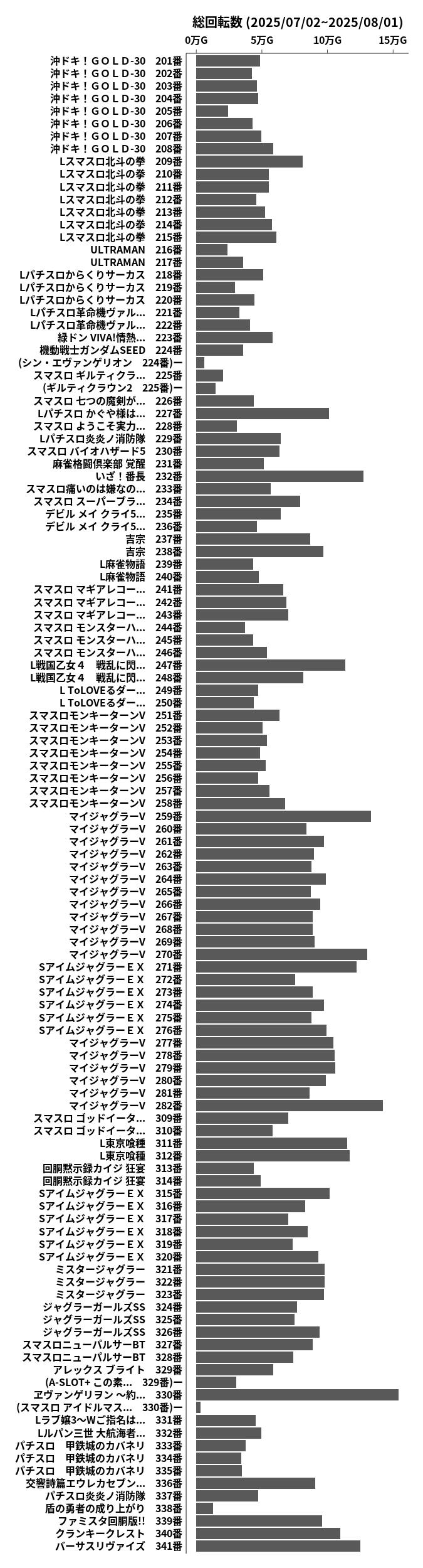 累計差枚数の画像