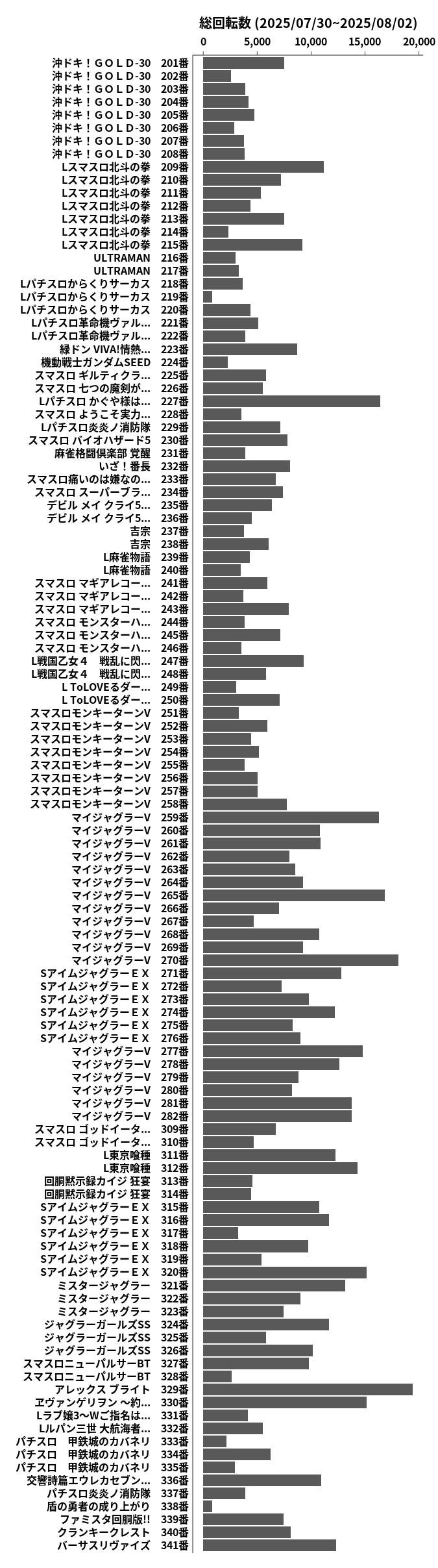累計差枚数の画像