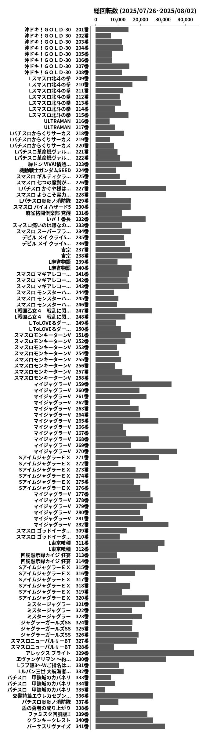累計差枚数の画像