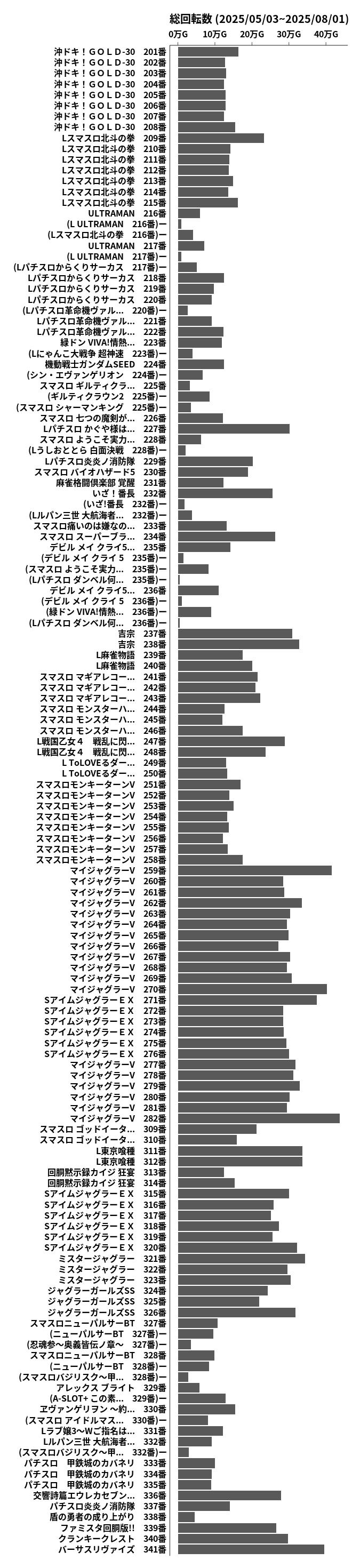 累計差枚数の画像