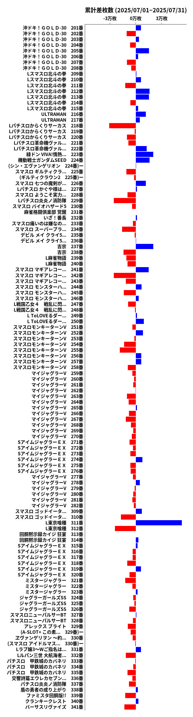 累計差枚数の画像