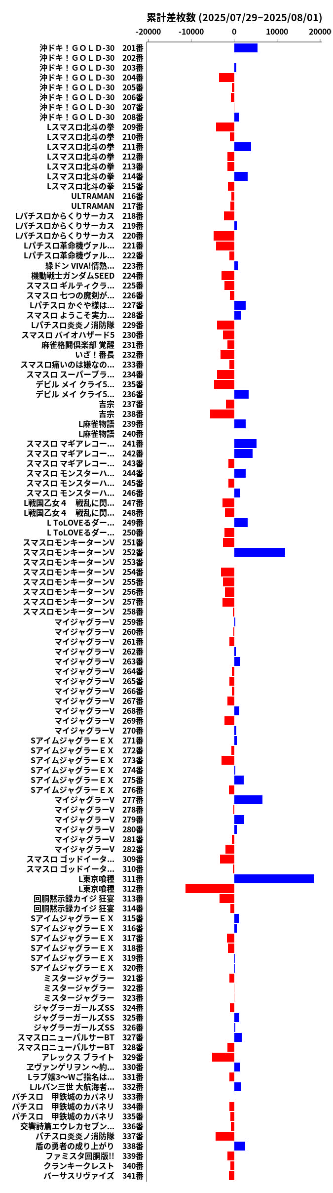 累計差枚数の画像