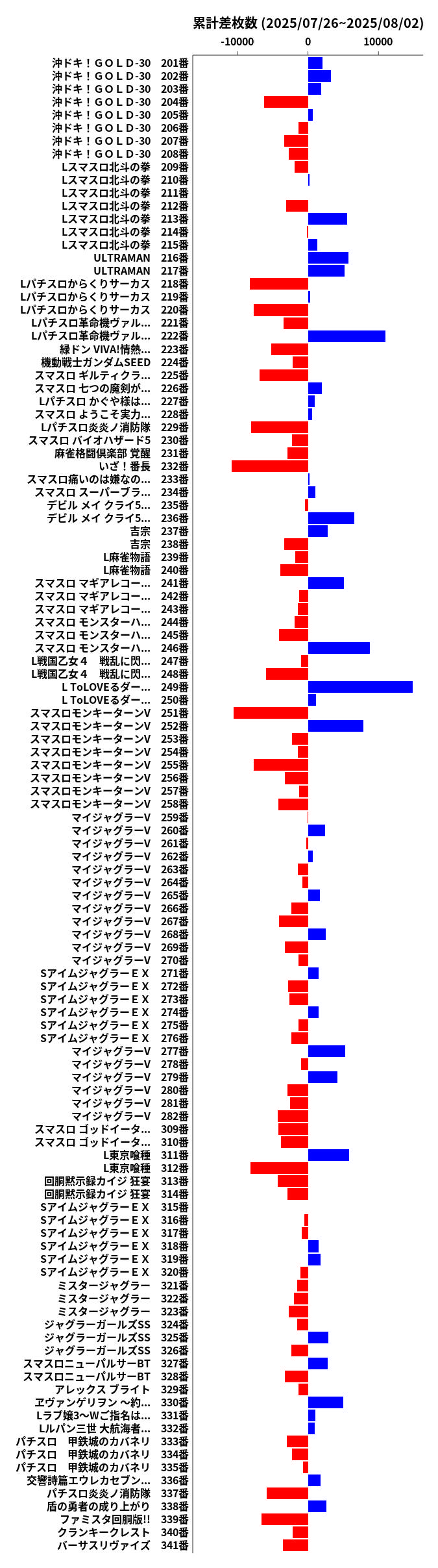 累計差枚数の画像