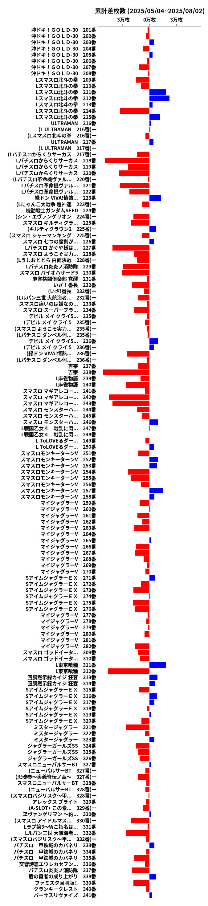 累計差枚数の画像