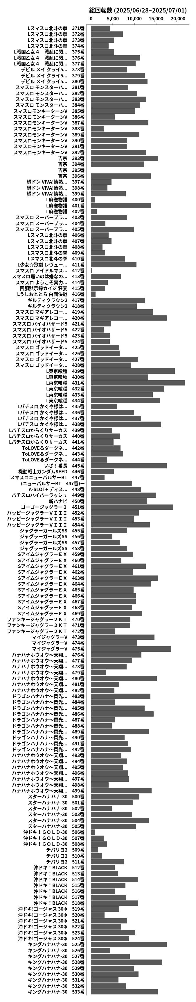 累計差枚数の画像