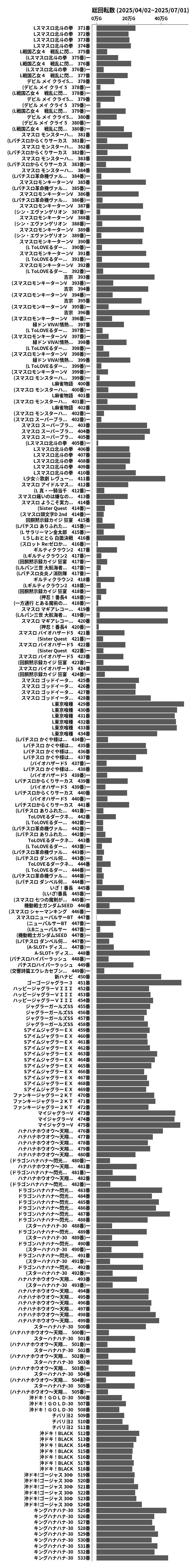 累計差枚数の画像