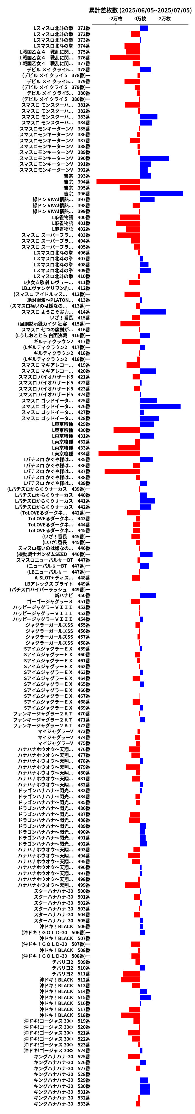 累計差枚数の画像
