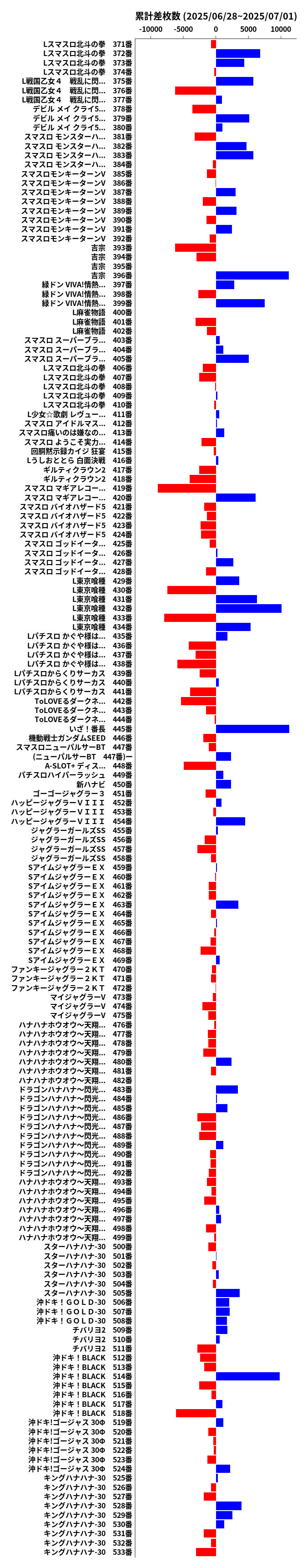 累計差枚数の画像