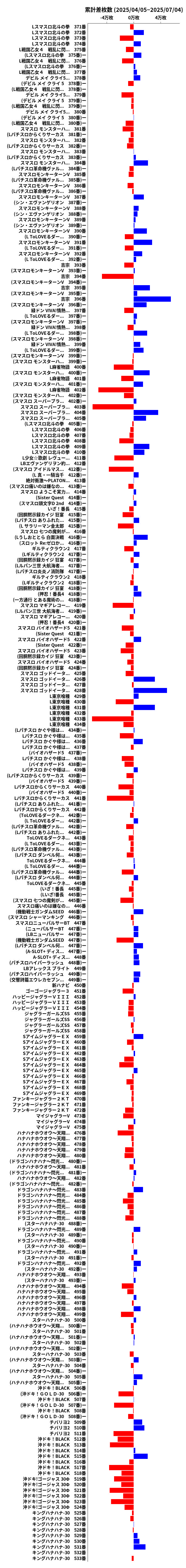 累計差枚数の画像